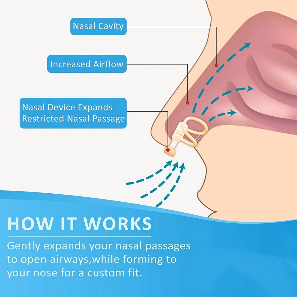 مكافحة الشخير موسع الأنف وقف ا - مراجعة Anti Snore Contour Pillow وسعره