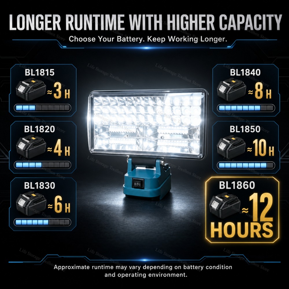 مصباح عمل LED بحجم 8 بوصات لبط - مراجعة Lighting وسعره